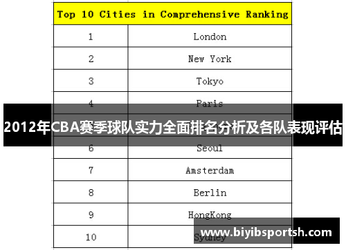 2012年CBA赛季球队实力全面排名分析及各队表现评估